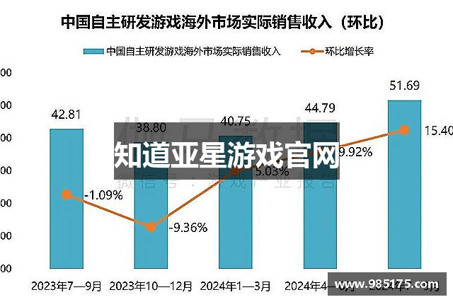 知道亚星游戏官网